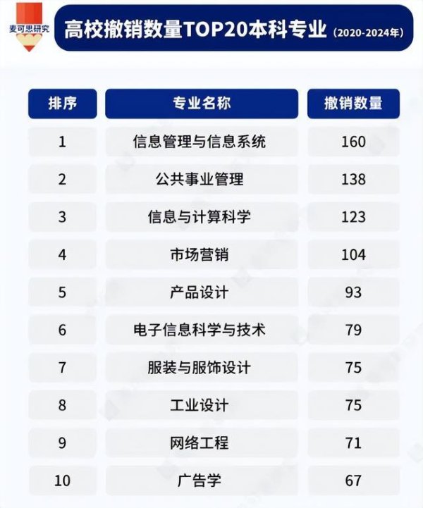 专业配资门户官网 最惨理科专业曝光！录取分暴跌，400多分都能捡漏985，趋势你要知晓